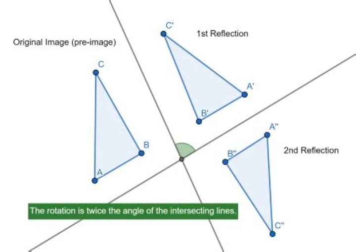 Do reflections preserve congruence?