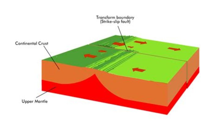 Do transform boundaries cause earthquakes?