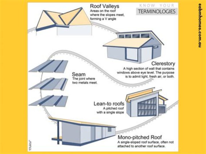 Does a skillion roof cost more?