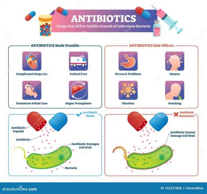 Does antibiotics cause diarrhea?