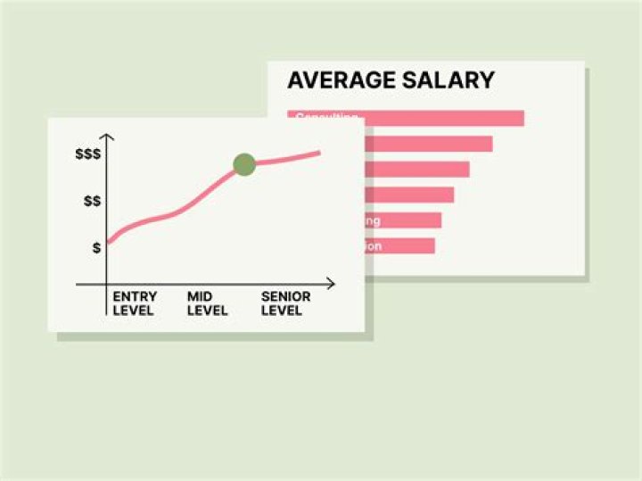 Does average salary mean?