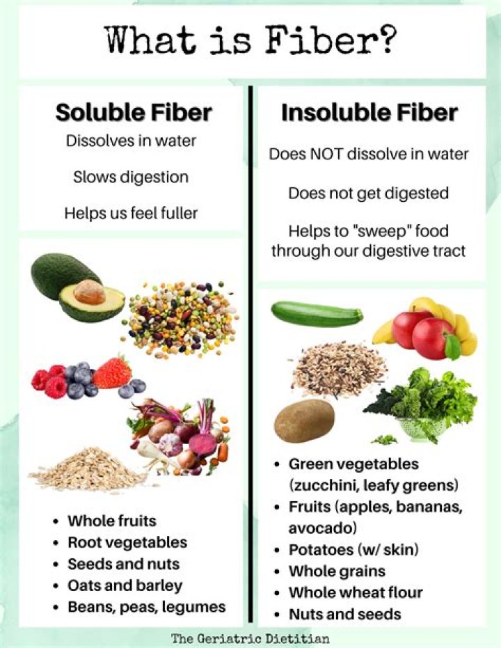 Does banana have fiber?