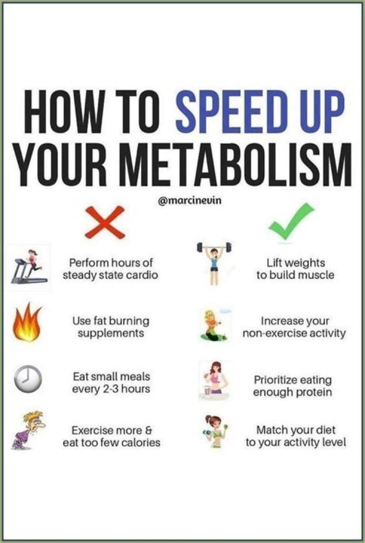 Does bang speed up metabolism?