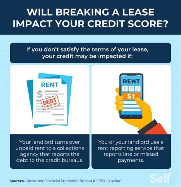 Does breaking a lease hurt your credit?