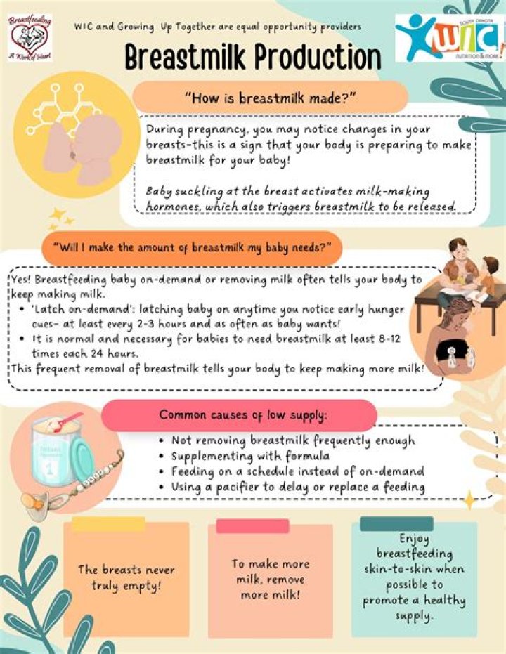 Does breastmilk change as baby grows?