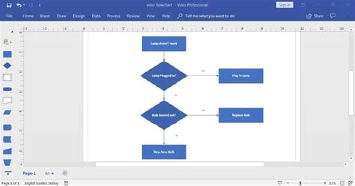 Does microsoft office have flowcharts?