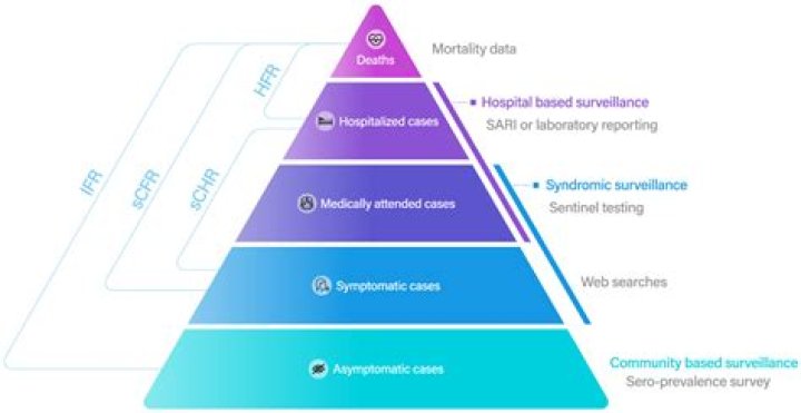 Does nims include surveillance of disease outbreaks?