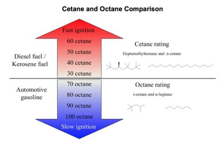 Does octane make a difference?