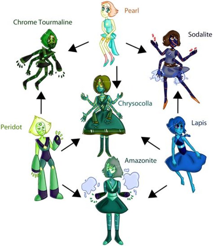 Does peridot like lapis?
