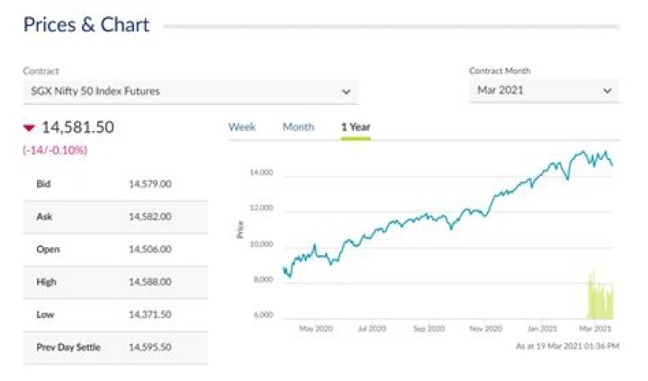 Does sgx nifty affects indian market?