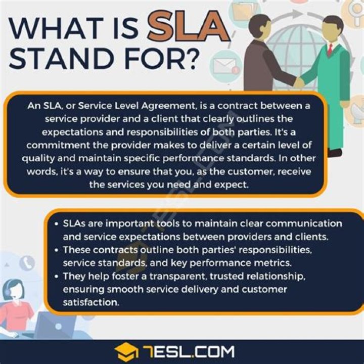 Does sla stand for anything?