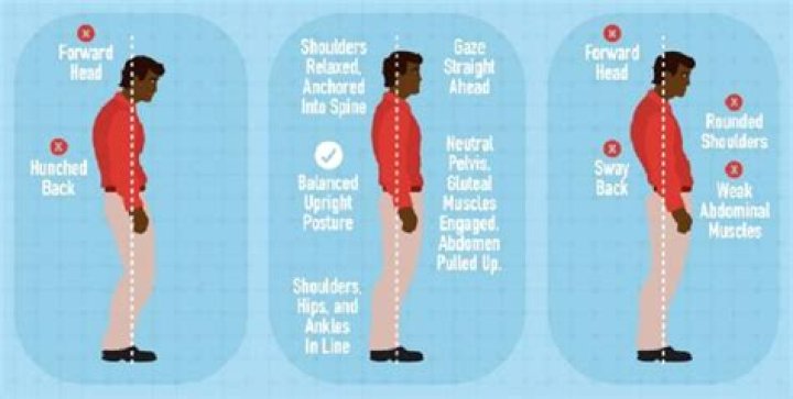 Does slouching make you shorter?
