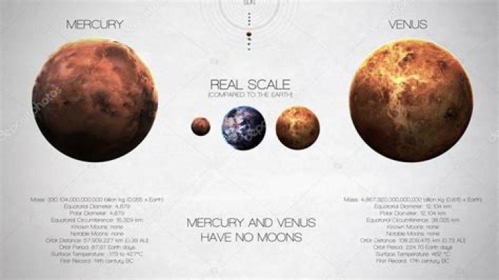 Does venus have moons?