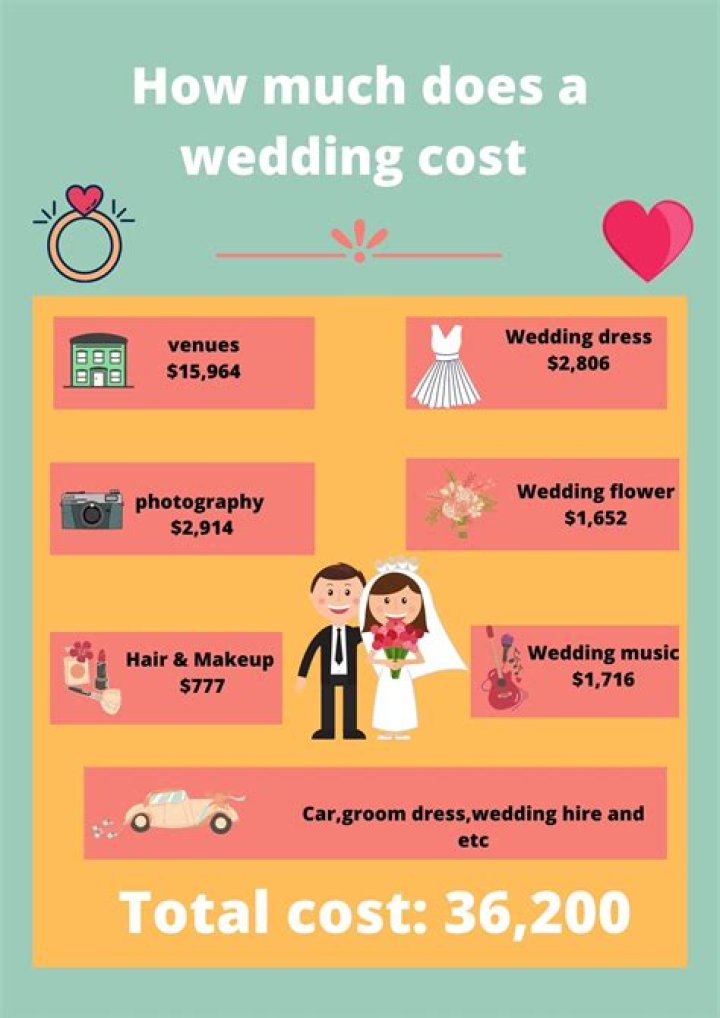 Does wedding hashers cost money?