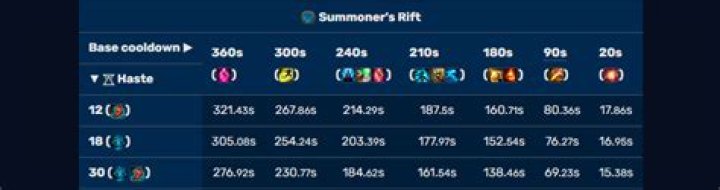 Does will of the forsaken shared cooldown with trinket?