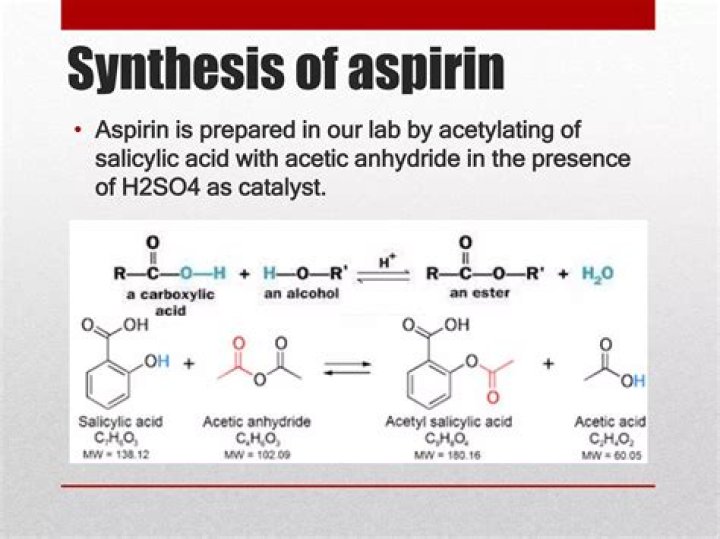 During the synthesis of aspirin?
