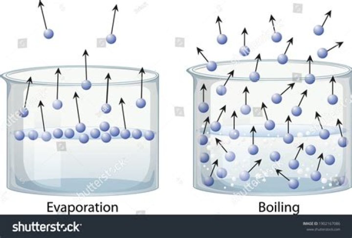During vaporization the liquid particles – energy?