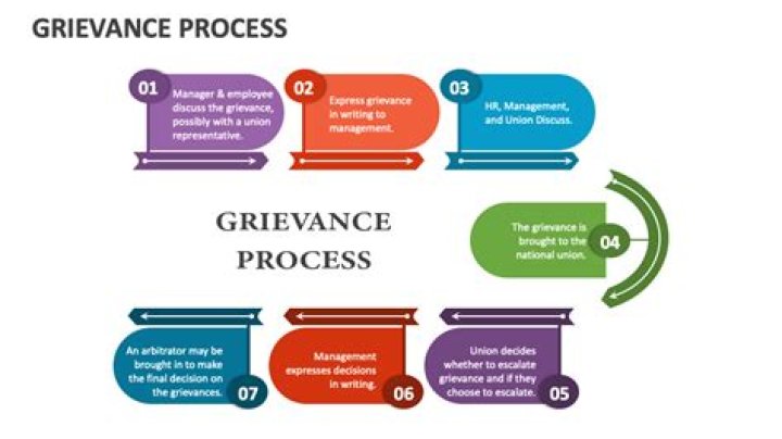For a redress of grievances?