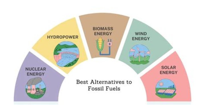 For alternatives to fossil fuels?