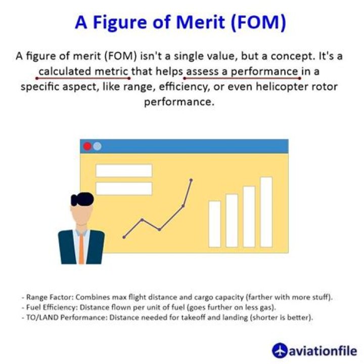 For figure of merit?