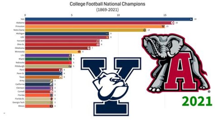 Has boston college won a national championship?