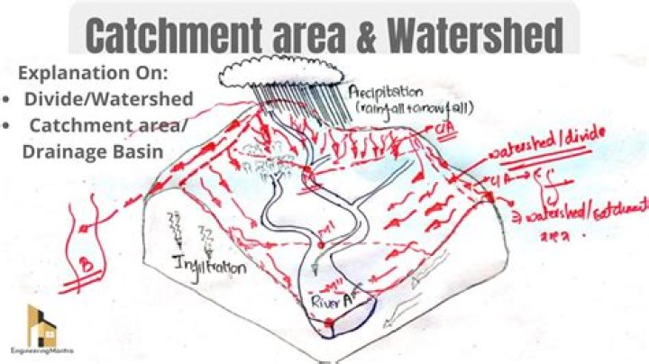 Has catchment area meaning?