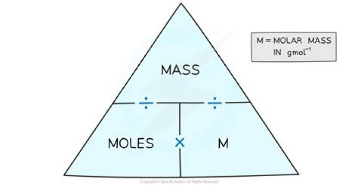 Has molar mass g/mol?