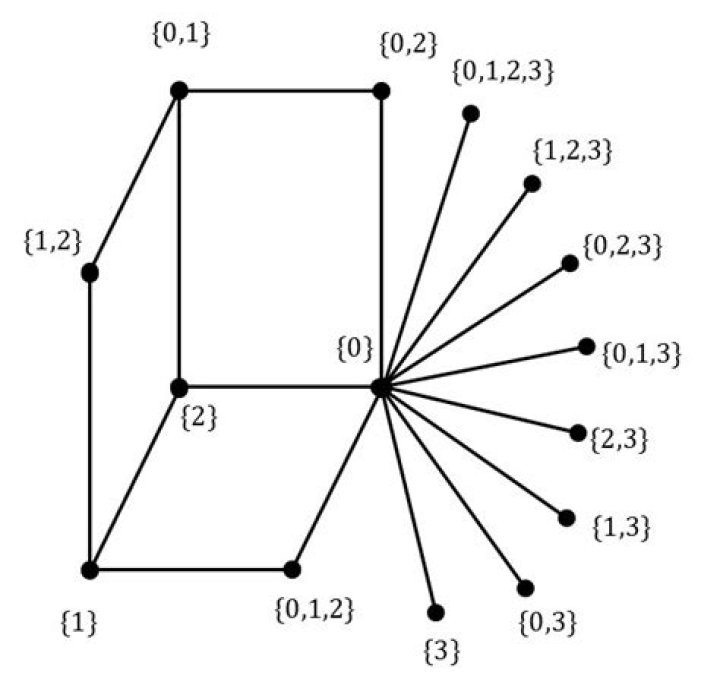 Has the discrete topology?
