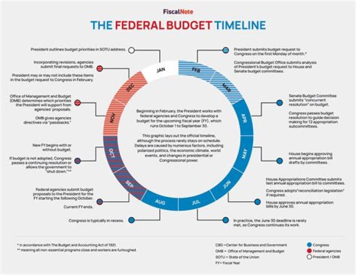 Has the fy 2020 budget passed?