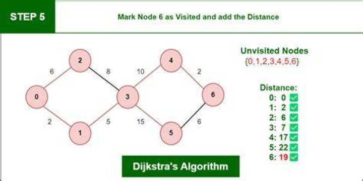 Has the shortest/narrowest working distance?