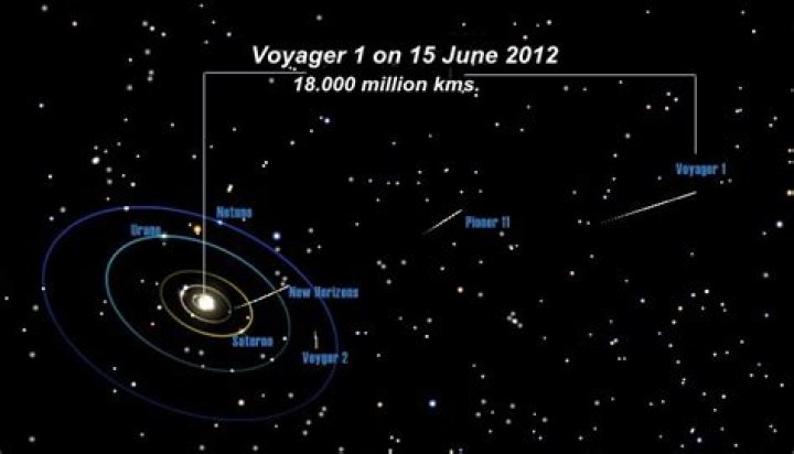 Has voyager left the solar system?