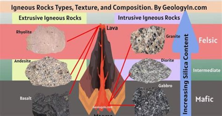 How are extrusive and intrusive rocks formed?