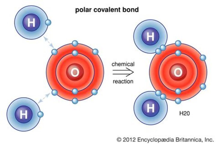 How are molecules formed?
