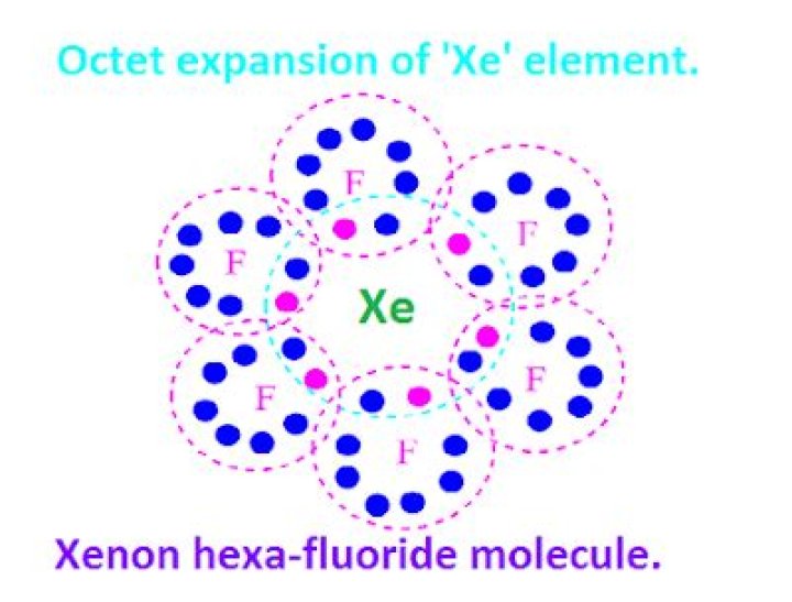 How are xenon fluorides?