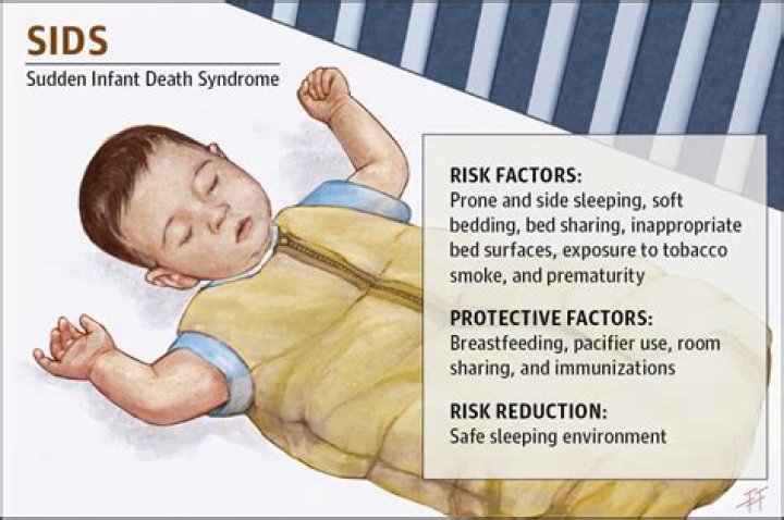 How common is sids?
