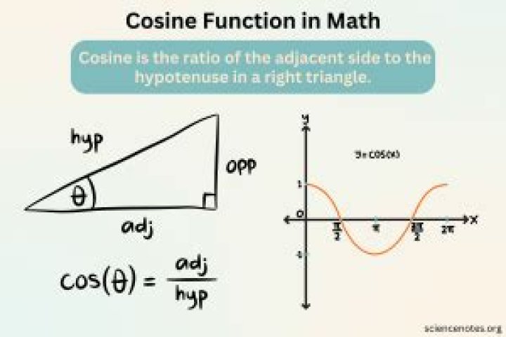How cosine is even function?