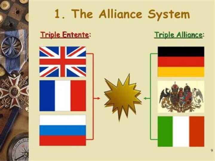 How did alliances lead to ww1?