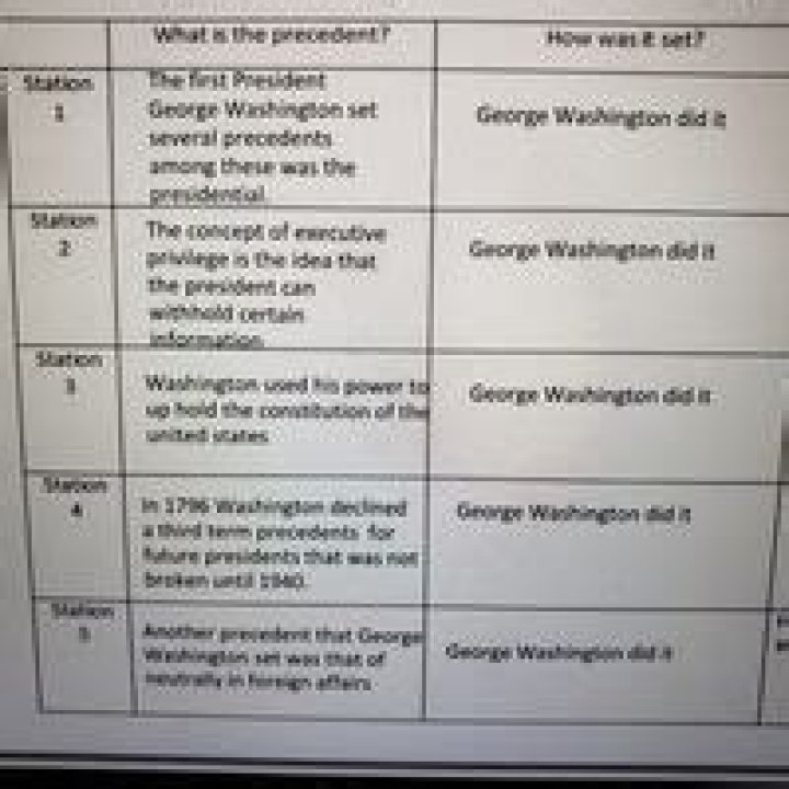 How did george washington set a precedent?