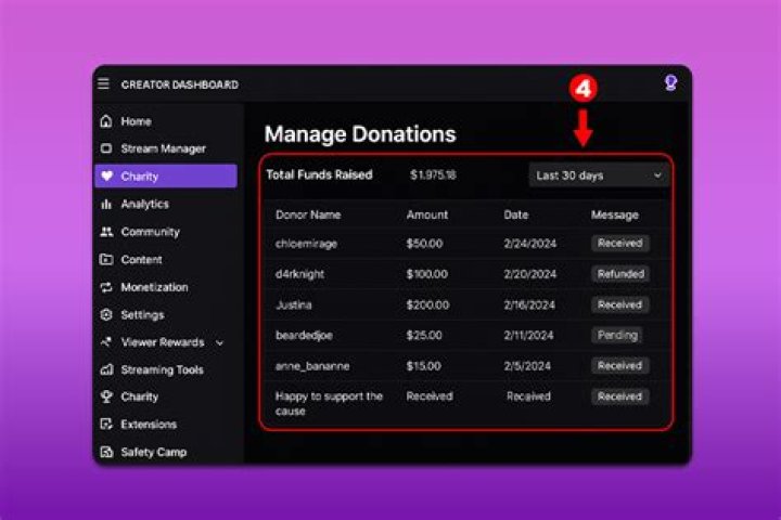 How do donations work on twitch?