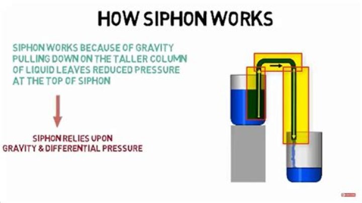 How do soda siphons work?