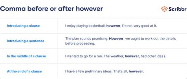 How do you use poignancy in a sentence?