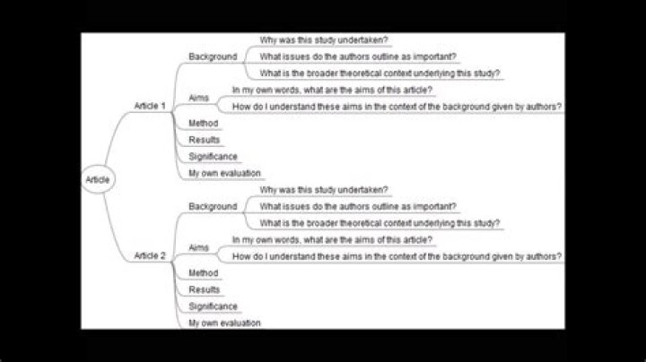 How do you use problematize in a sentence?