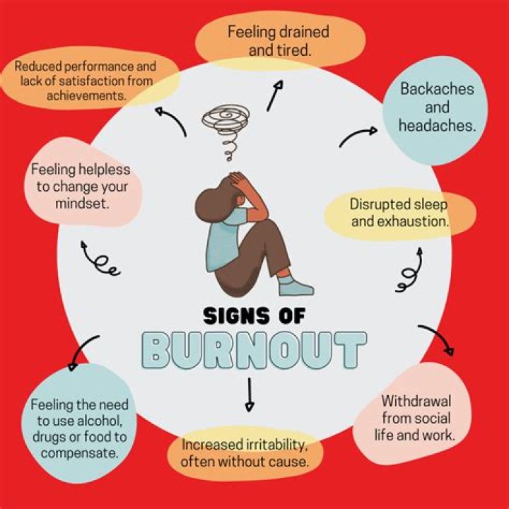 How does burnout work?