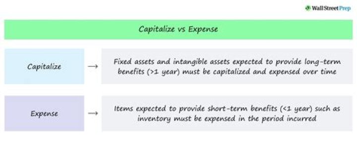 How does capitalizing and expensing affects business?