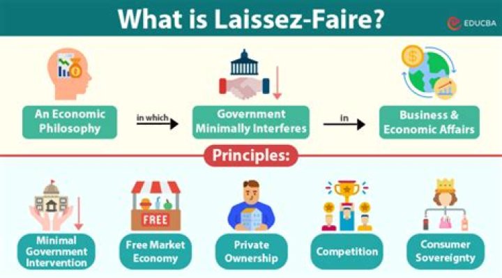 How does social darwinism reinforce laissez-faire?