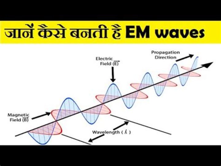 How emr is produced?