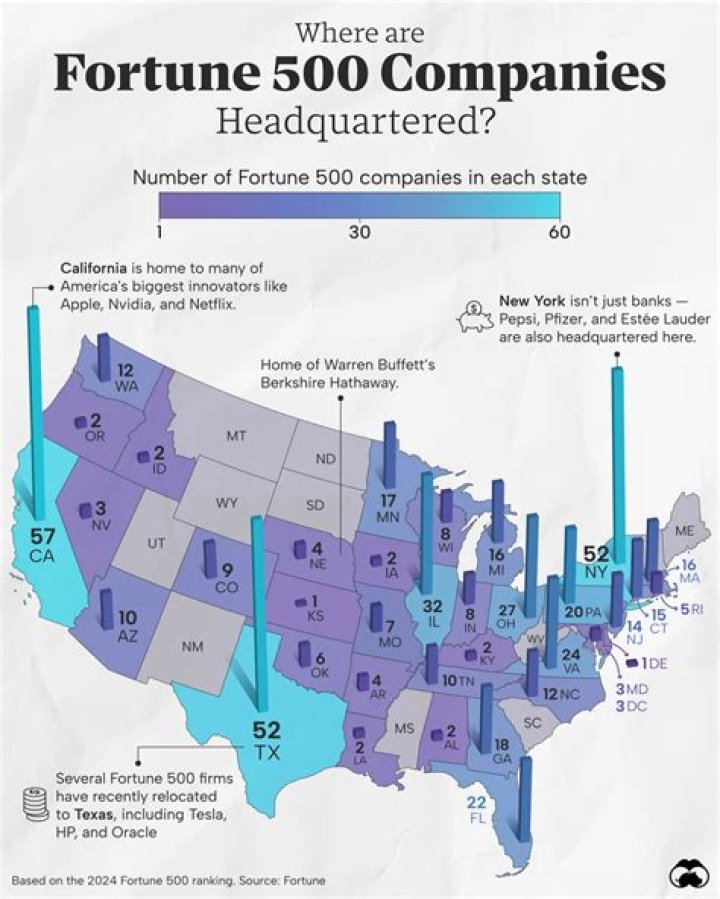 How fortune 500 companies are ranked?
