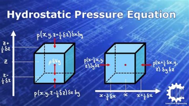 How hydrostatic pressure increase?