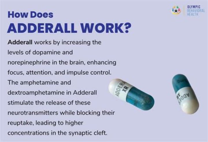 How is adderall metabolized?