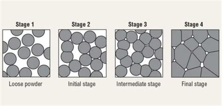 How is sintered bronze made?